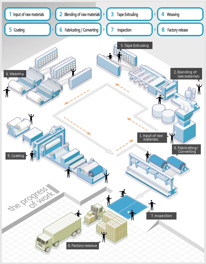 Process diagram